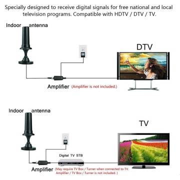 Antenna TV Digitale 36dBi ad Alto Guadagno Full HD 1080p VHF DVB Connettore IEC