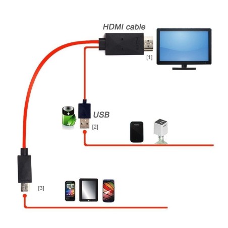 CAVO MHL PER SAMSUNG GALAXY S3 S4 S5 NOTE 2 NOTE 3 HD MICRO USB A HDMI HDTV